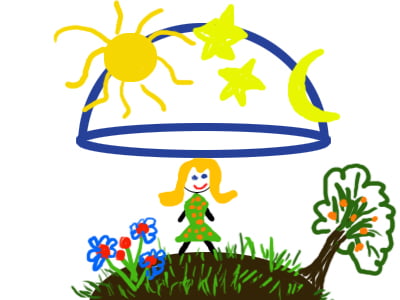 time 2 care - Heaven, man and earth - the 3 entities