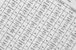 time 2 care - Ausschnitt aus dem 60-stelligen Zyklus