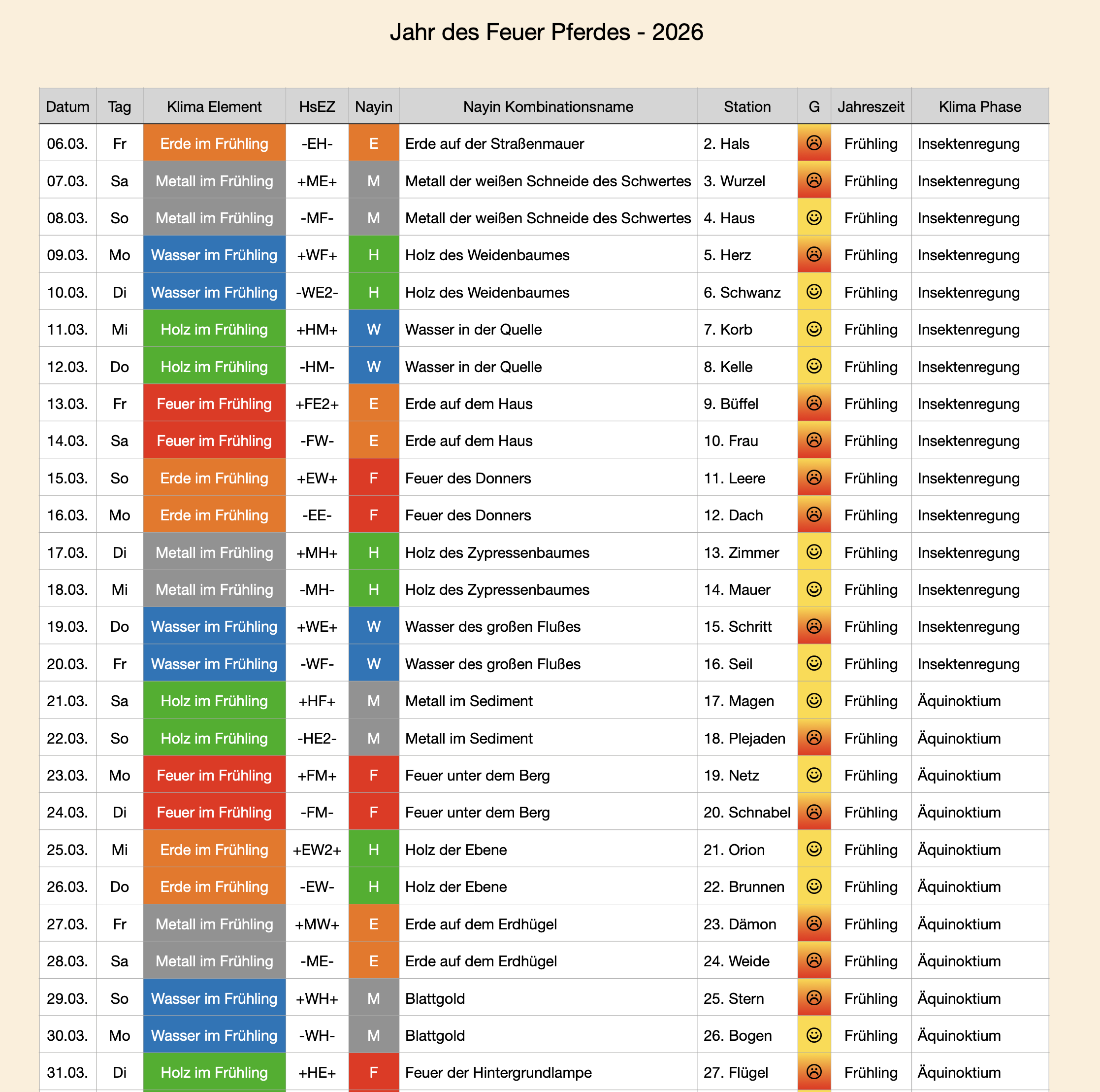 Jahreskalender 2026 - Auschnitt - Elements2Balance.me