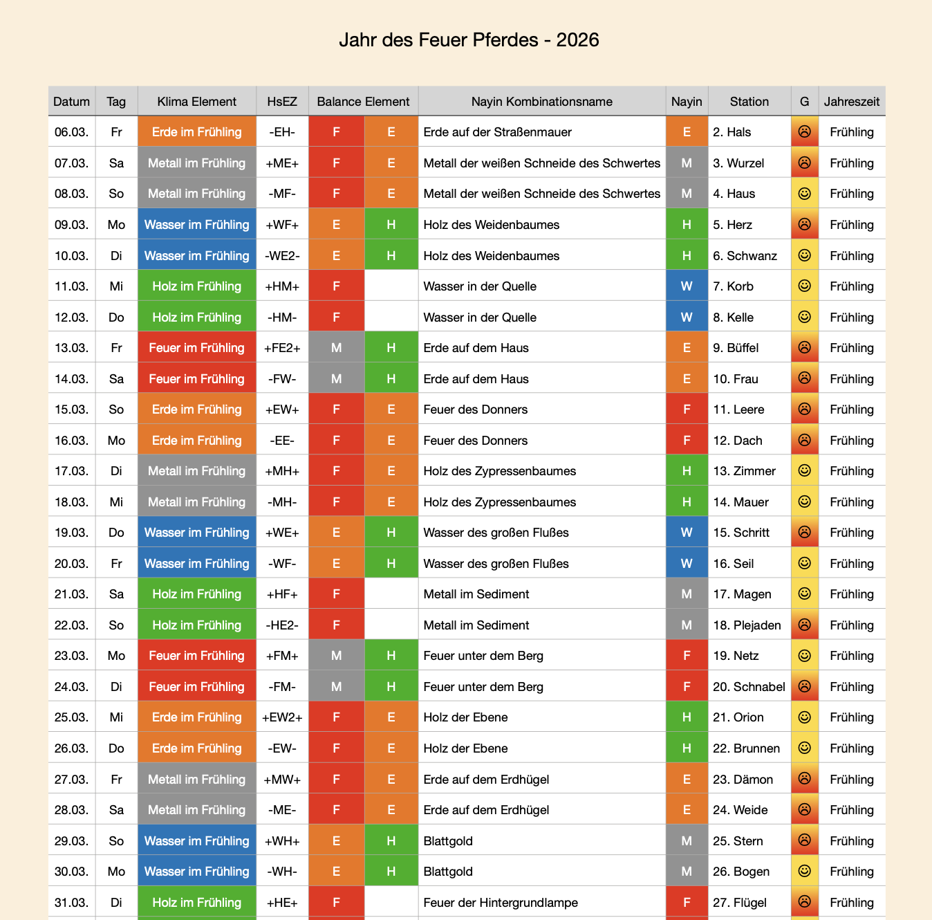 Elements2Balance -Jahreskalender 2026 - Ausschnitt